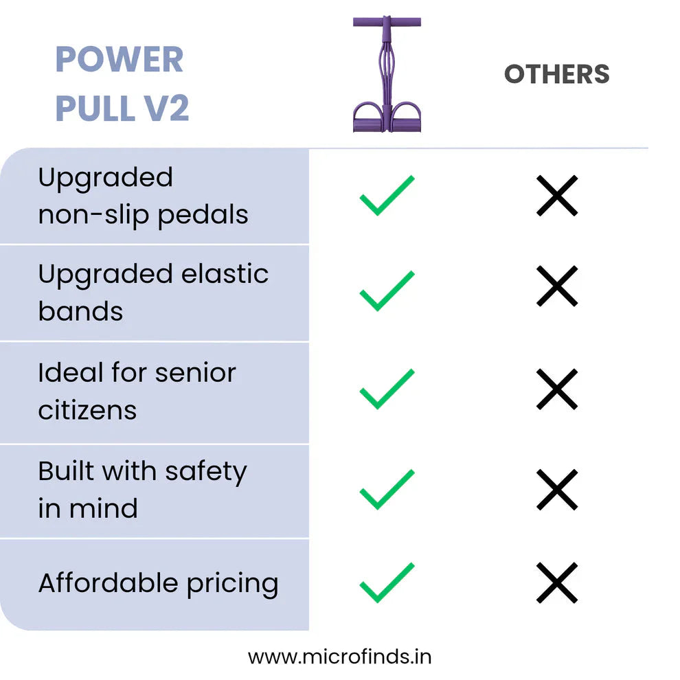 🧘 Yoga Pedal Puller Resistance Band